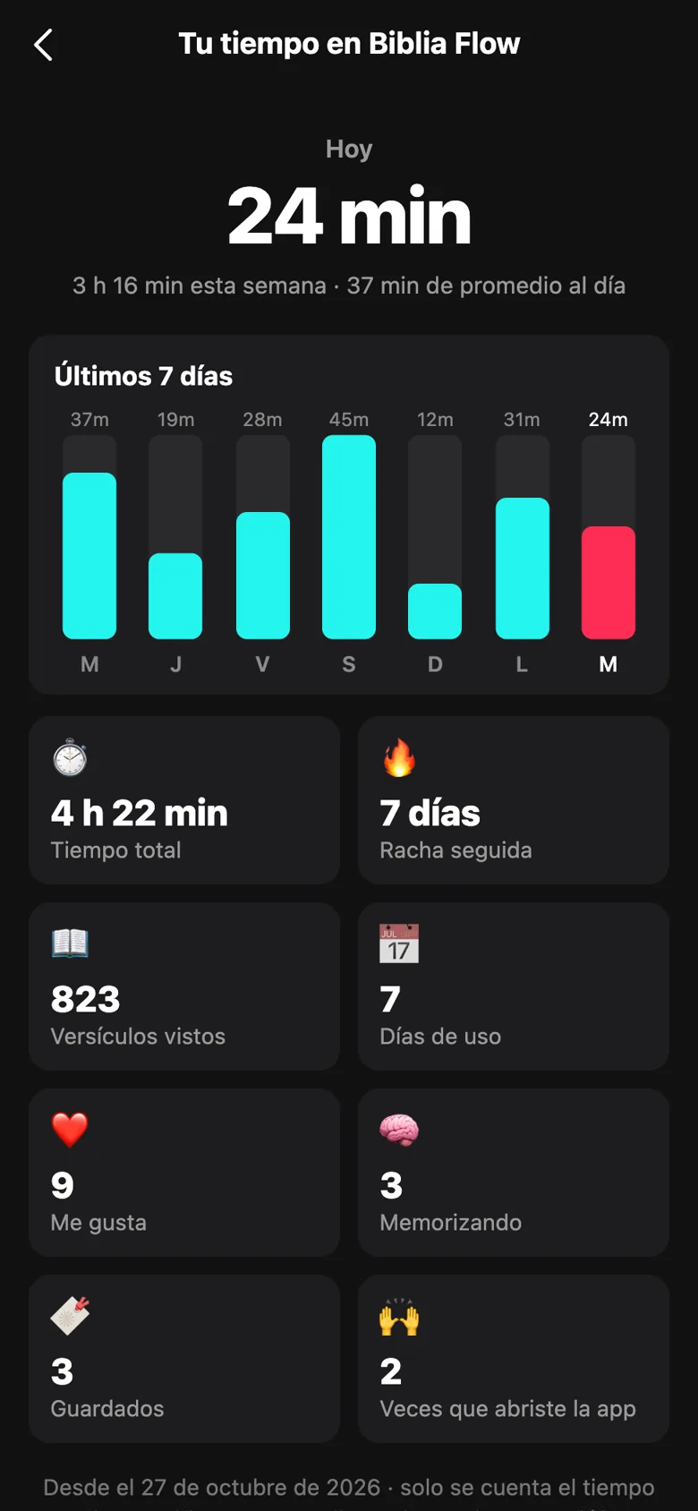 Estadísticas de uso